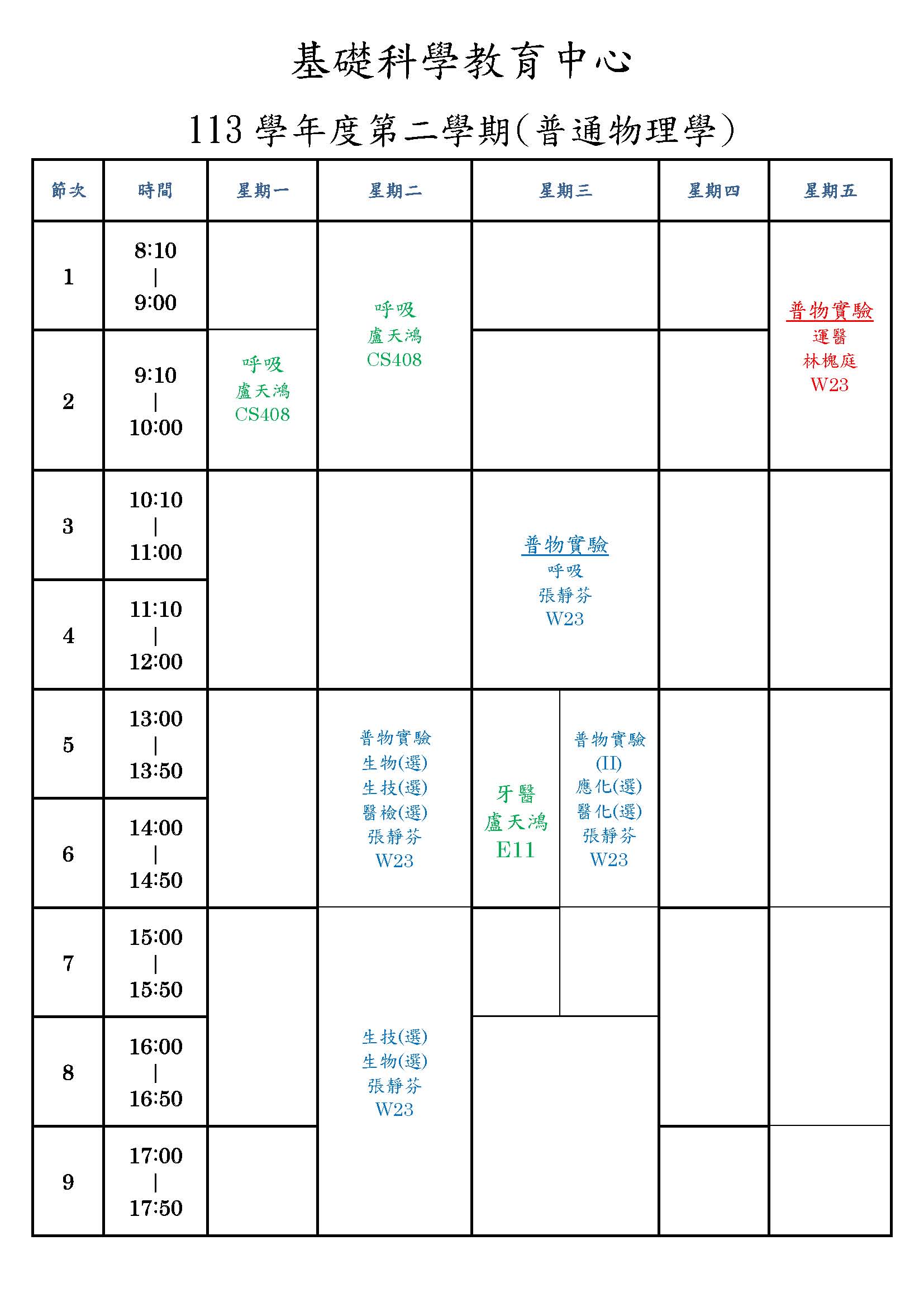 108 1 物理學