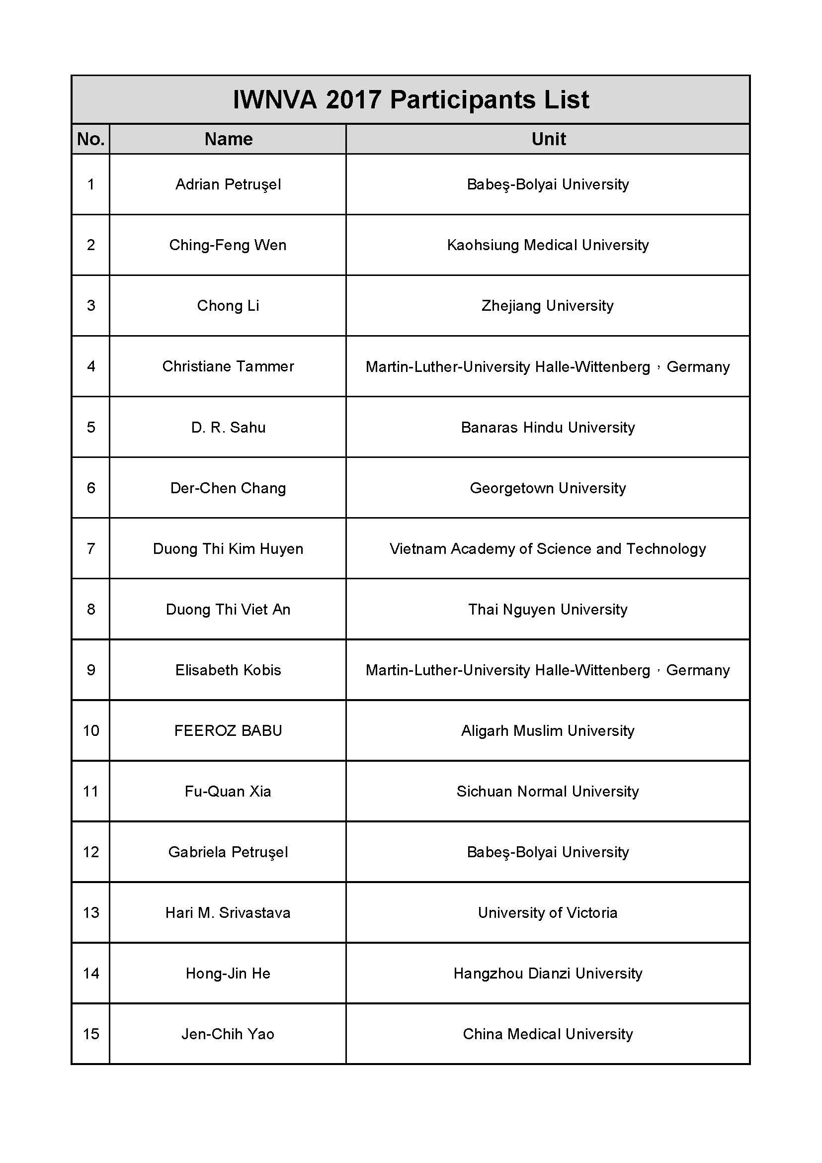 IWNVA 2017 Participants List 1